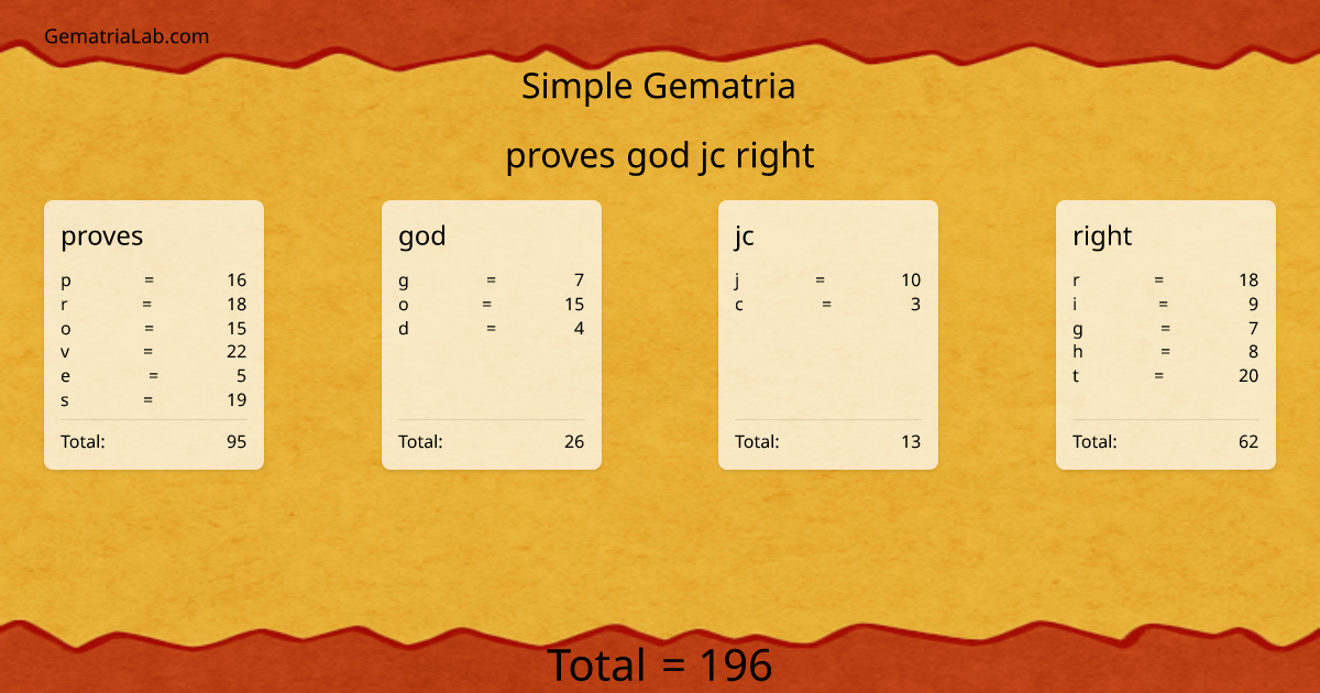 proves god jc right in simple Gematria